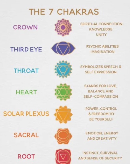 7 Chakra Sage Smudge Stick