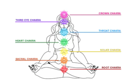 7 Chakra Sage Smudge Stick